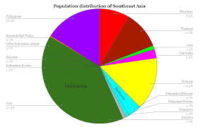 File Southeast Asia Population Distribution Png Wikimedia