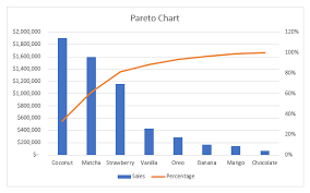 how to make pareto chart in excel with