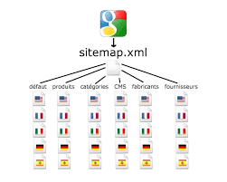 module creating sitemaps by age