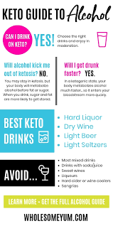The problem with sugar on keto is the two are not friends. Alcohol On Keto Best Low Carb Alcoholic Drinks Guide Wholesome Yum