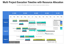 multi project execution timeline with