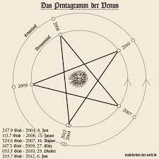 lichtachsen und pentagramme