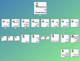 Chart4 Net Organization Charting Component Screenshots