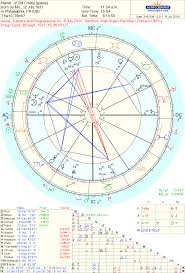Astropost Color Horoscope For Bill Cosby And Prince Philip