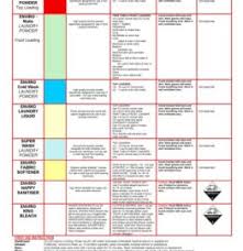 Msds Books Colour Coded Wall Charts Enviro Chemicals