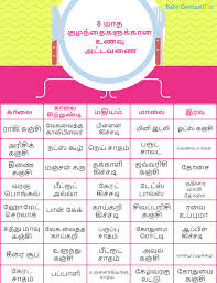 8 month baby food chart recipe in tamil