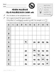 Missing Multiples Fill In Multiplication Charts
