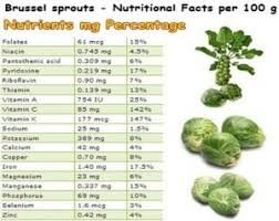 brussel sprouts amazing benefits