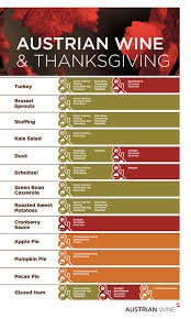 Austrian Wine For Thanksgiving Infographic Austrian Wine