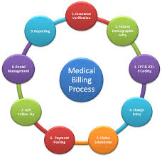 Medical Billing Flow Chart Best Picture Of Chart Anyimage Org