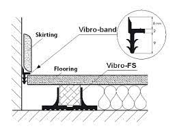 vibro fs anti vibration rubber