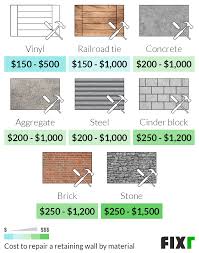 2021 retaining wall repair cost cost