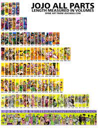 Jojo All Parts Length Compared with Spine Art : r/StardustCrusaders