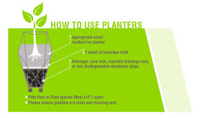 Perfectly Planting A Planter Atlas Pots