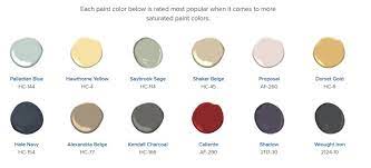 The Most Popular Paint Colors By