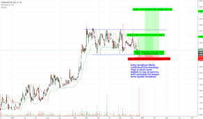 Smt Stock Price And Chart Tsx Smt Tradingview