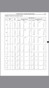 Torque Settings Land Cruiser Club