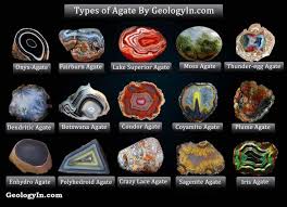 Types Of Agate With Photos Minerals Gemstones Rock