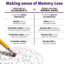 Dementia Vs Normal Ageing Doctor Dementia And The Dementia