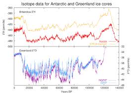 File Ice Core Isotope Png Wikimedia Commons