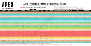 Updated Apex Legends Ultimate Weapon Stat Chart Apexlegends
