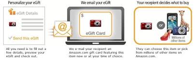 From this menu, you can select a dollar amount for the gift card, a recipient email address, and payment options. Amazon Com Gift Cards Send A Gift Card Featuring An Item