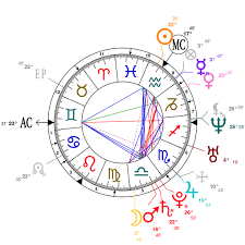 Astrology And Natal Chart Of Natalie Dormer Born On 1982 02 11