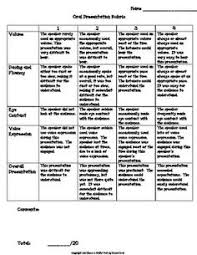 Assessment and Rubrics   Kathy Schrock s Guide to Everything SlideShare