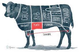 a guide to all the cuts of beef