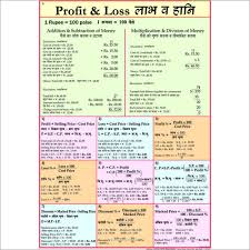 Profit And Loss Chart For Class 5 Www Bedowntowndaytona Com