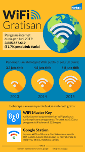 Cek kualitas jaringan di wilayah anda: Berharap Dari Layanan Wifi Gratis Tirto Id
