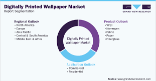 digitally printed wallpaper market size