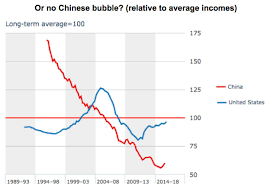 Warning These Housing Bubbles Are Bigger Than 2006 Ofwealth