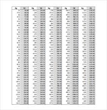 Killagrams To Pounds Conversion Weight Conversion Chart