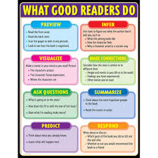 What Good Readers Do Gr 2 5