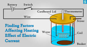 3 Effects Of Electric Current Heating Magnetism