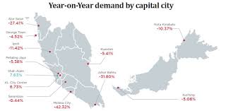 But this is not the only reason the supply. H1 2020 Housing Demand Selangor Is The Only Major State In Malaysia To Record A Positive Demand