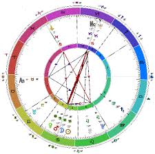 Capricorn Astrology Software