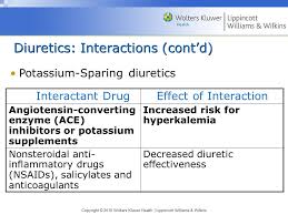 Introduction To Clinical Pharmacology Chapter 33 Diuretics