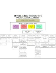church organizational chart templates