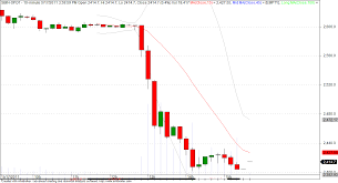 Nifty Next State Bank Of India Sbin A Multibagger Buy Sell