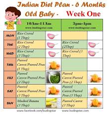 Diet Chart For 8 Months Child