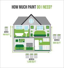 interior painting cost per square foot