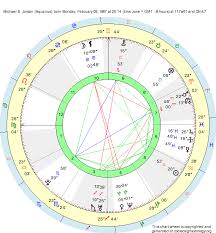 Birth Chart Michael B Jordan Aquarius Zodiac Sign Astrology