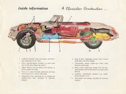 official ing guide mgb roadster
