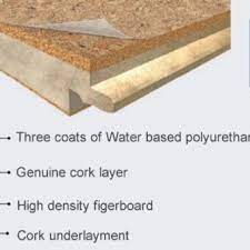 what is cork floating flooring cancork