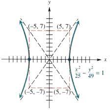 Solve Ellipse And Hyperbola Step By