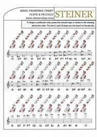 Flute And Piccolo Fingering Chart By Steiner Music Issuu