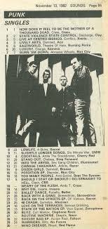 Punk Charts 13th Nov 1982 Standupandspit