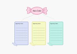 Free Candy Main Idea And Details Chart Templates